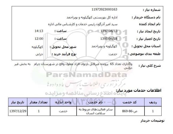 استعلام,  واگذاری تعداد 65 پرونده غیرقابل بازتوان افراد معلول