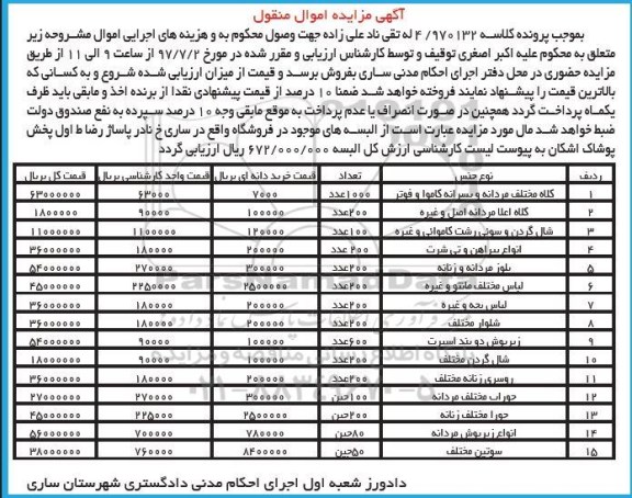 مزایده,مزایده کلاه مختلف مردانه ؛ شال گردن