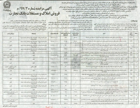 مزایده,مزایده فروش املاک مازاد بر نیاز نقد و اقساط