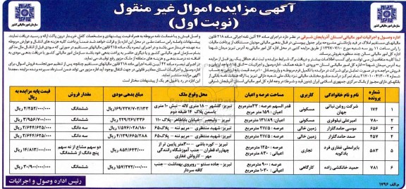 مزایده ,مزایده اموال غیرمنقول شامل 6 قطعه کاربری مسکونی تجاری کارگاهی.زمین خالی