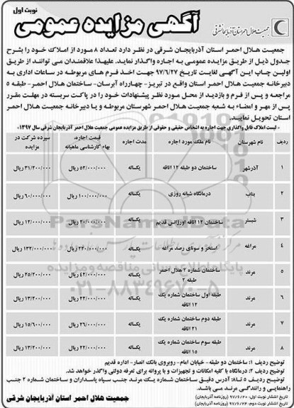 آگهی مزایده عمومی, مزایده اجاره تعداد 8 مورد از املاک