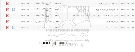 استعلام, استعلام یک عدد مودم مخابراتی و ...