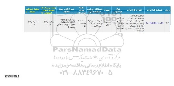 مناقصه عمومی, مناقصه زیرسازی و جدول گذاری و تکمیل آسفالت معابر شهرک صنعتی
