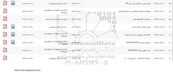استعلام شیطانک و صفحه شیطانک برند ماکیتا اورجینال
