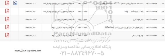 استعلام نوار چسب کنفی