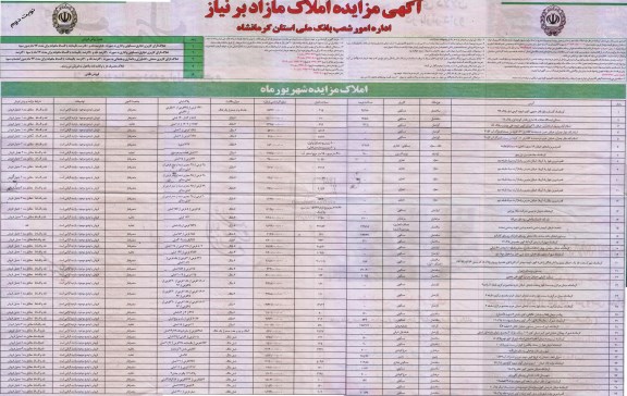 مزایده,مزایده فروش املاک مازاد بصورت نقد و اقساط نوبت دوم