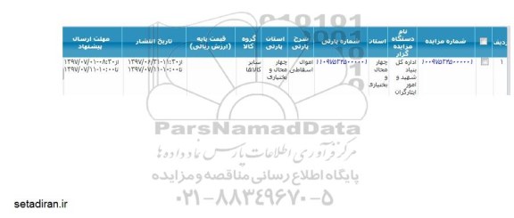 مزایده, مزایده آهن آلات اسقاطی