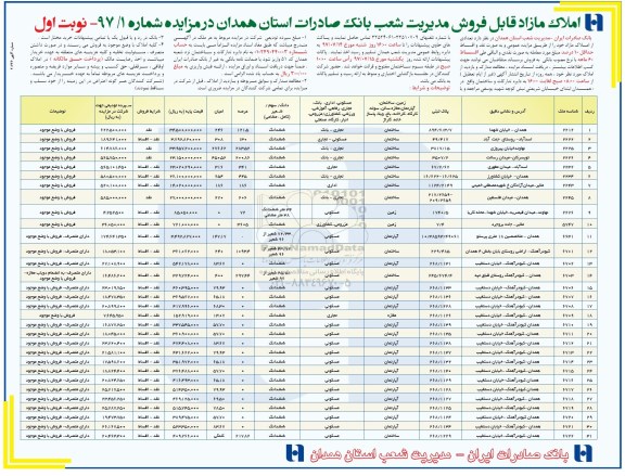 مزایده,مزایده فروش تعدادی از املاک مازاد