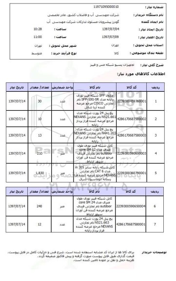 استعلام, تجهیزات پسیو شبکه مس و فیبر 
