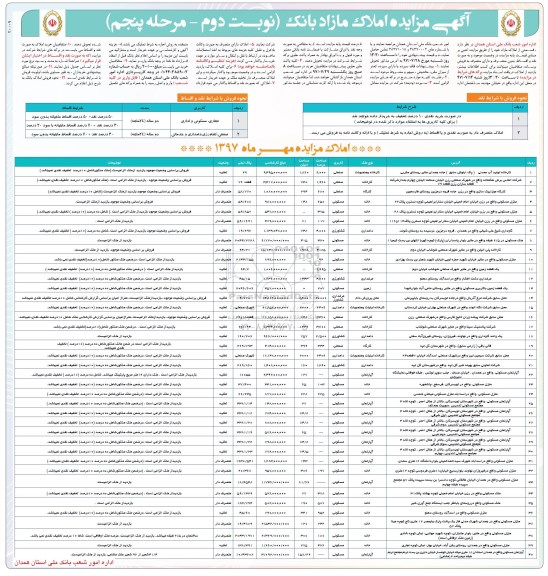 مزایده,مزایده فروش قسمتی از املاک مازاد نقد اقساط  نوبت دوم 