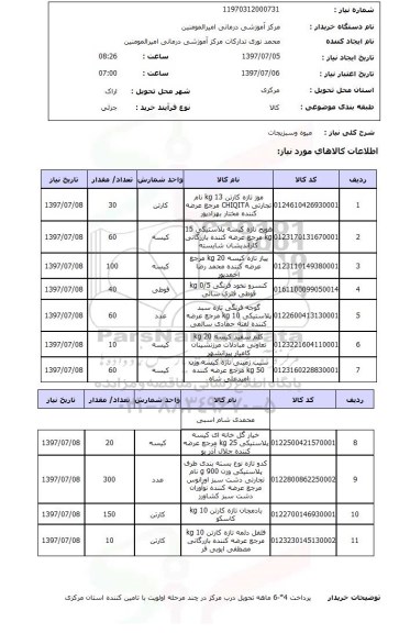 استعلام, استعلام میوه و سبزیجات