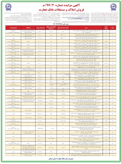 مزایده, مزایده فروش املاک و مستغلات 
