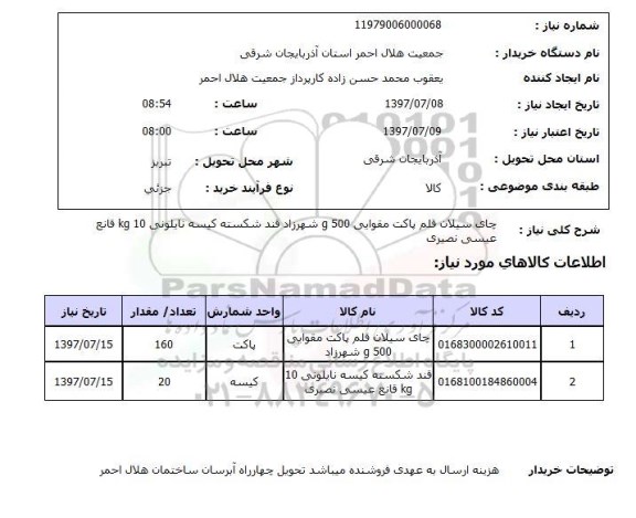 استعلام, چای و قند