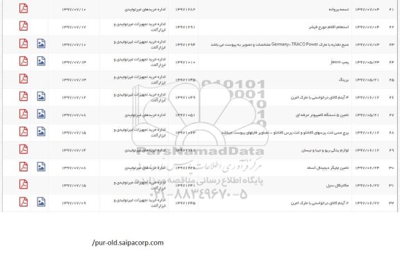 استعلام اقلام جورج فیشر