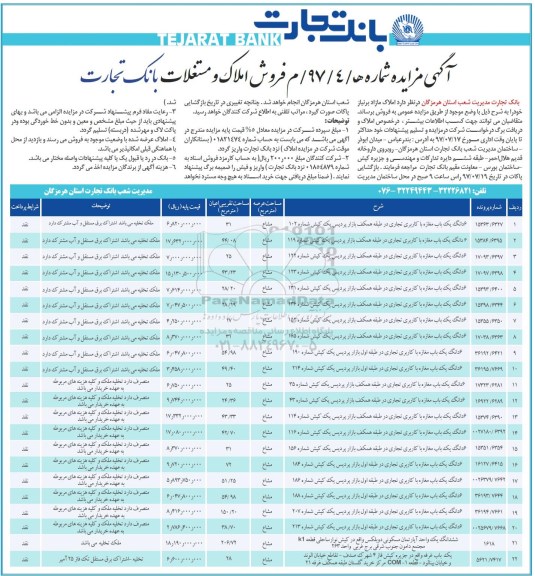 مزایده, مزایده فروش املاک و مستغلات 