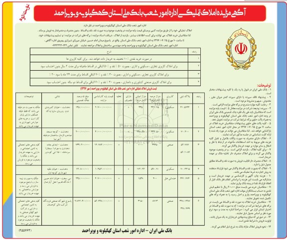 مزایده,مزایده املاک تملیکی 