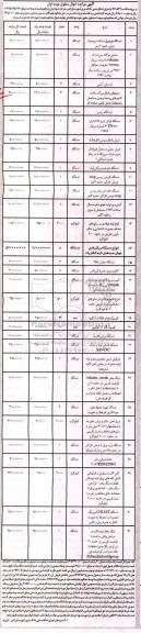 اگهی مزایده , مزایده دستگاه نورد ورق 