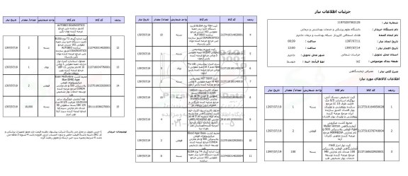 استعلام; استعلام مصرفی آزمایشگاه...