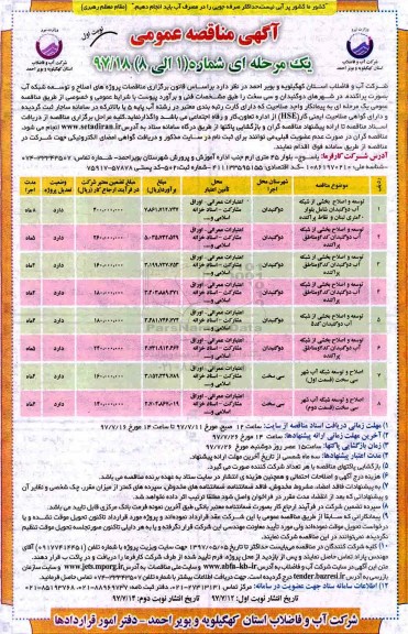 مناقصه ,مناقصه توسعه و اصلاح بخشی از شبکه آب 
