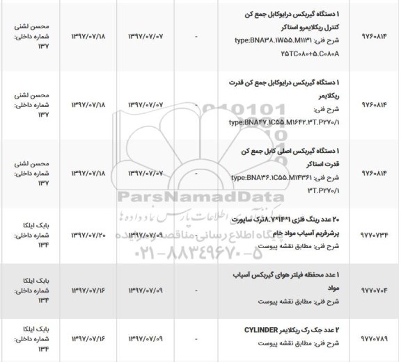 استعلام20 عدد رینگ فلزی 1*14*8.7 ترک ساپورت پرشرفریم آسیاب مواد خام 