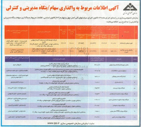 واگذاری, واگذاری سهام/ بنگاه مدیریت و کنترلی