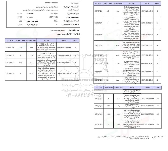 استعلام, لوازم و تجهیزات مصرفی 