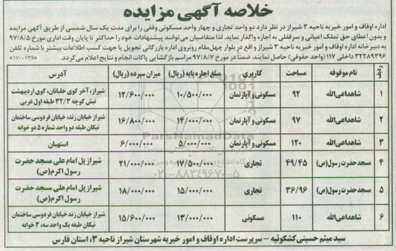مزایده ، مزایده واگذاری دو واحد تجاری و چهار واحد مسکونی وقفی