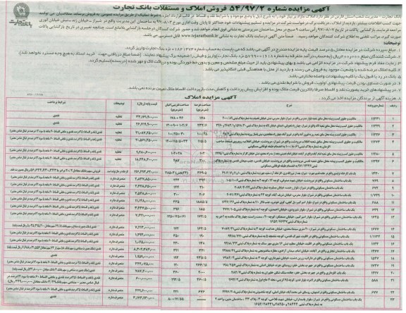مزایده،مزایده فروش املاک و مستغلات 