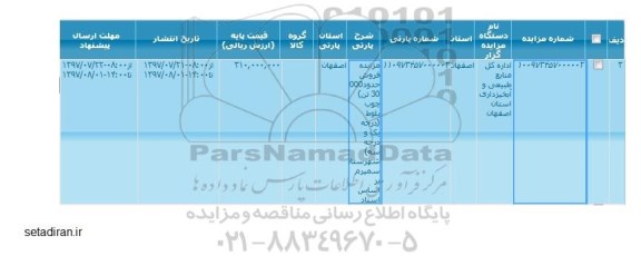مزایده فروش حدود 30.000 تن چوب بلوط
