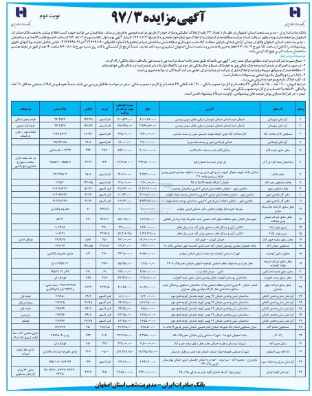 مزایده, مزایده فروش تعداد 33 رقبه از املاک تملیکی و مازاد نوبت دوم