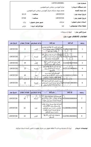 استعلام ,  استعلام میوه و سبزیجات
