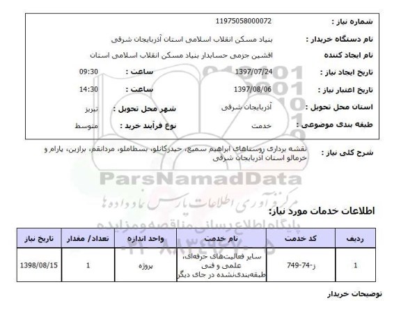 استعلام, نقشه برداری روستاهای