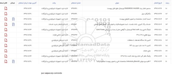 استعلام ، استعلام سنسور فشار برند