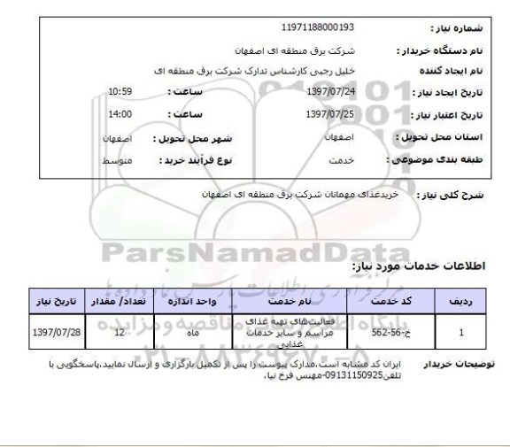 استعلام,خرید غذا