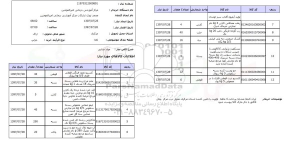 استعلام,  استعلام مواد غذایی 