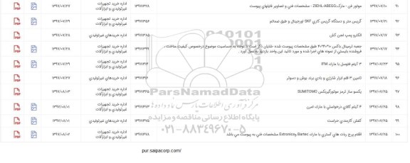 استعلام,استعلام گیربکس متر