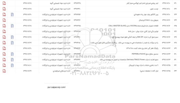 استعلام, استعلام تینر روغن نیم پلی استر - تینر اپوکسی - سیلر - کیلر ...