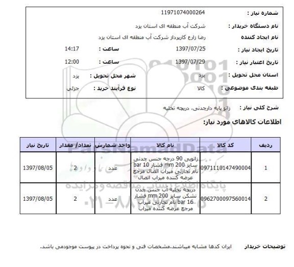 استعلام,  زانو پایه دار چدنی، دریچه تخلیه 