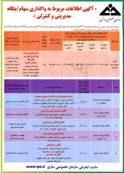 مزایده واگذاری سهام