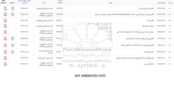 استعلام، استعلام اقلام اتوماسیون با مارک AEG