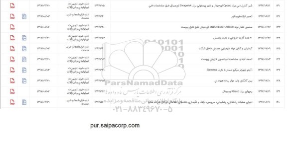 استعلام ، استعلام تعمیر ترانسفورماتور ....
