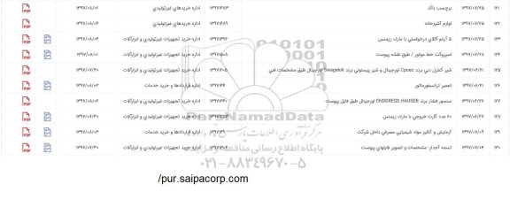 استعلام ، استعلام لوازم آشپزخانه