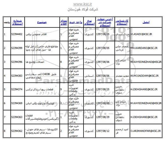 استعلام , استعلام  اقلام عمومی برقی