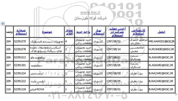 استعلام، استعلام تجهیزات سیستم هیدرولیک، آشکار سازها و...