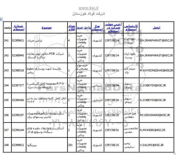 استعلام, استعلام شرکت pcb دتکتور تیوپ بخارات دراگر 
