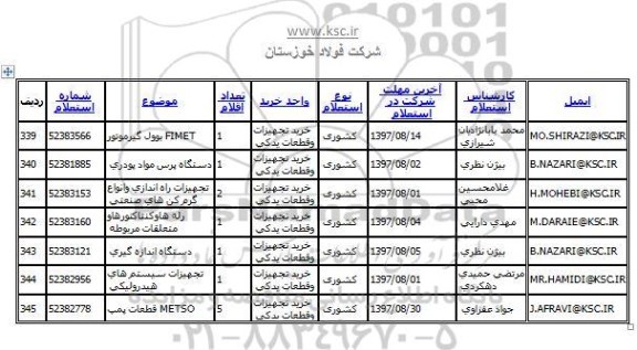 استعلام, استعلام FIMET بوول گیر موتور ...