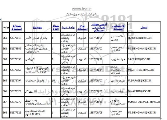 استعلام, استعلام ​گیرموتور 2.2 کیلوات مربوط به اینترمدیت