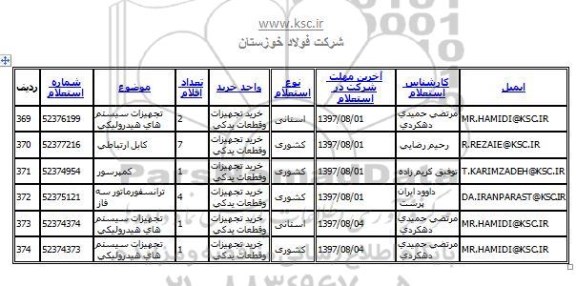 استعلام, استعلام تجهیزات سیستم های هیدرولیکی ...