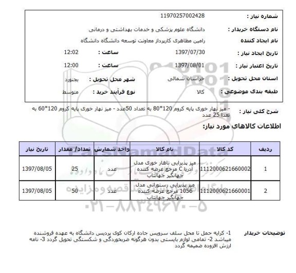 استعلام, میز ناهارخوری