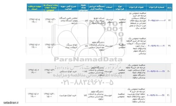 مناقصه عمومی, مناقصه  خرید تیرهای سیمانی